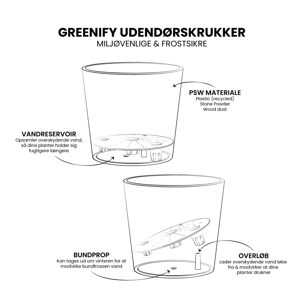 Tidlig Forårskrukke - med vandreservoir - Image 5